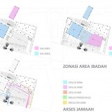 19. Konsep Zoning dan Akses